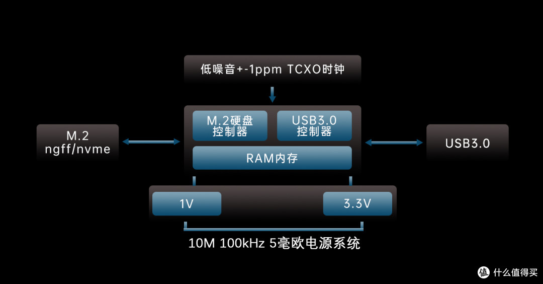 行业资讯 | 2998元!享声发烧固态硬盘盒PA2、PA3网卡版正式发布