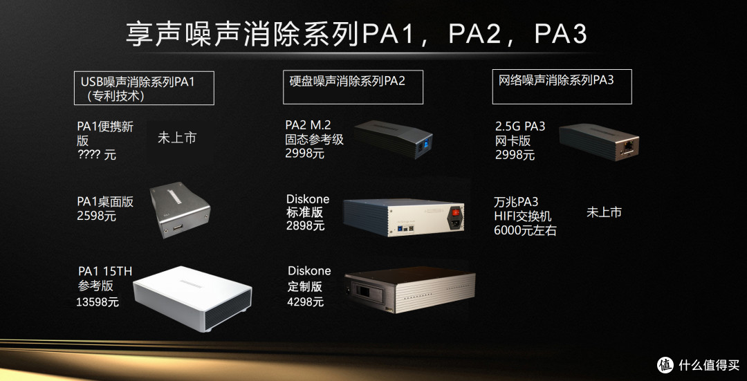 行业资讯 | 2998元!享声发烧固态硬盘盒PA2、PA3网卡版正式发布