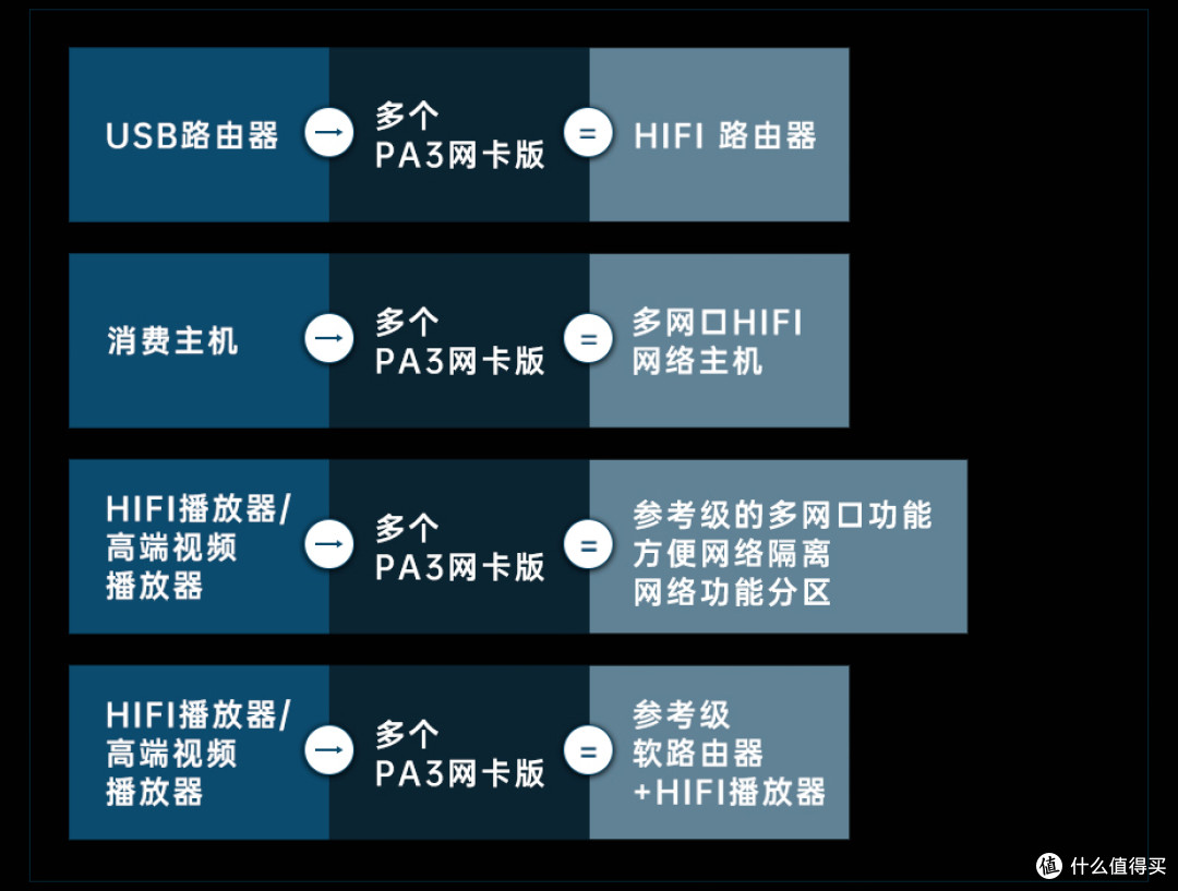 行业资讯 | 2998元!享声发烧固态硬盘盒PA2、PA3网卡版正式发布