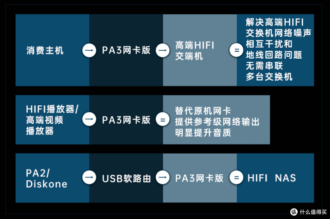 行业资讯 | 2998元!享声发烧固态硬盘盒PA2、PA3网卡版正式发布