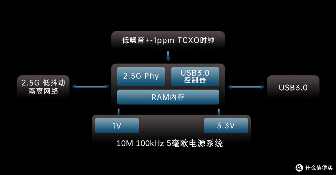 行业资讯 | 2998元!享声发烧固态硬盘盒PA2、PA3网卡版正式发布