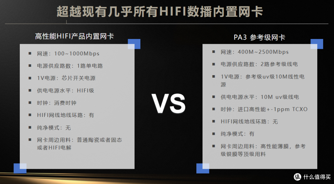 行业资讯 | 2998元!享声发烧固态硬盘盒PA2、PA3网卡版正式发布