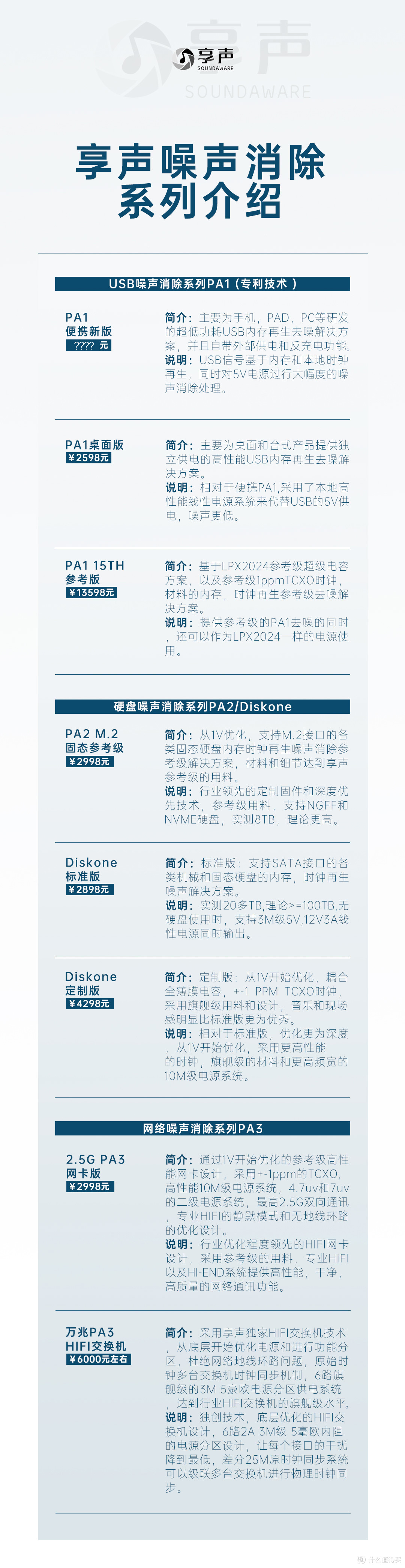 行业资讯 | 2998元！享声发烧固态硬盘盒PA2、PA3网卡版正式发布