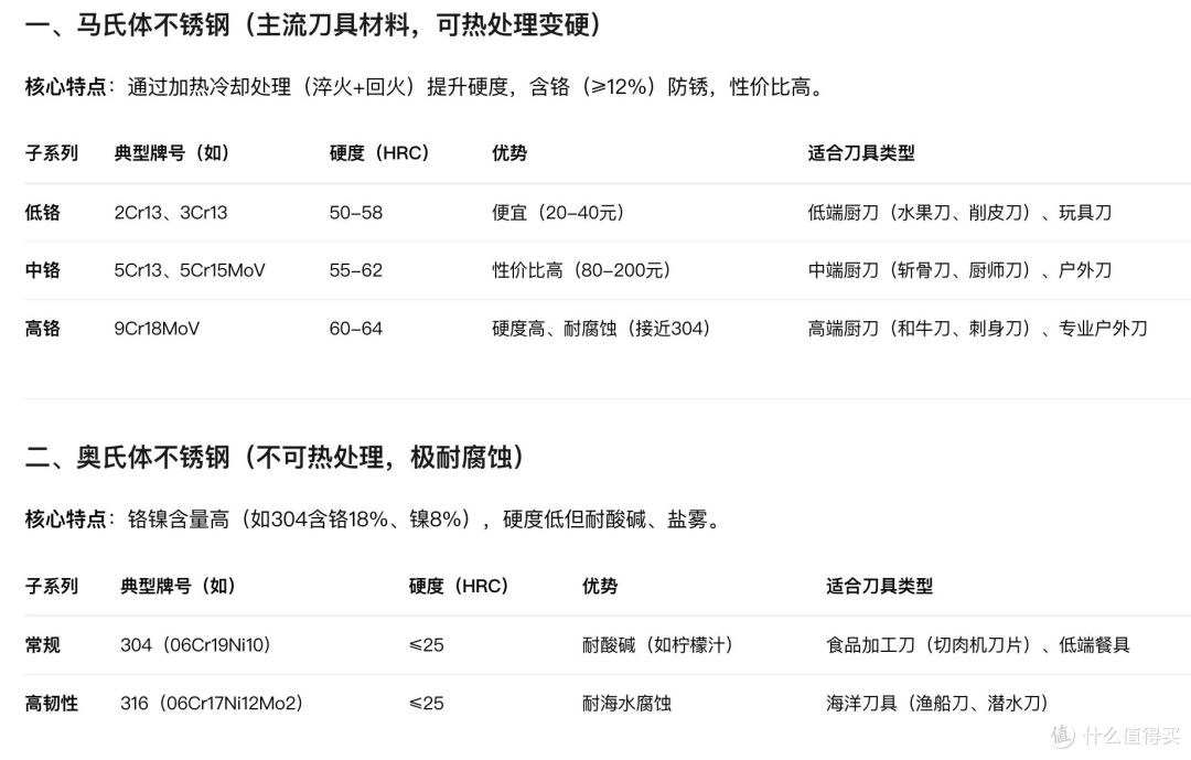 揭秘国产刀具产业带!4家1688阳江刀具工厂推荐!厨师刀3折入手!