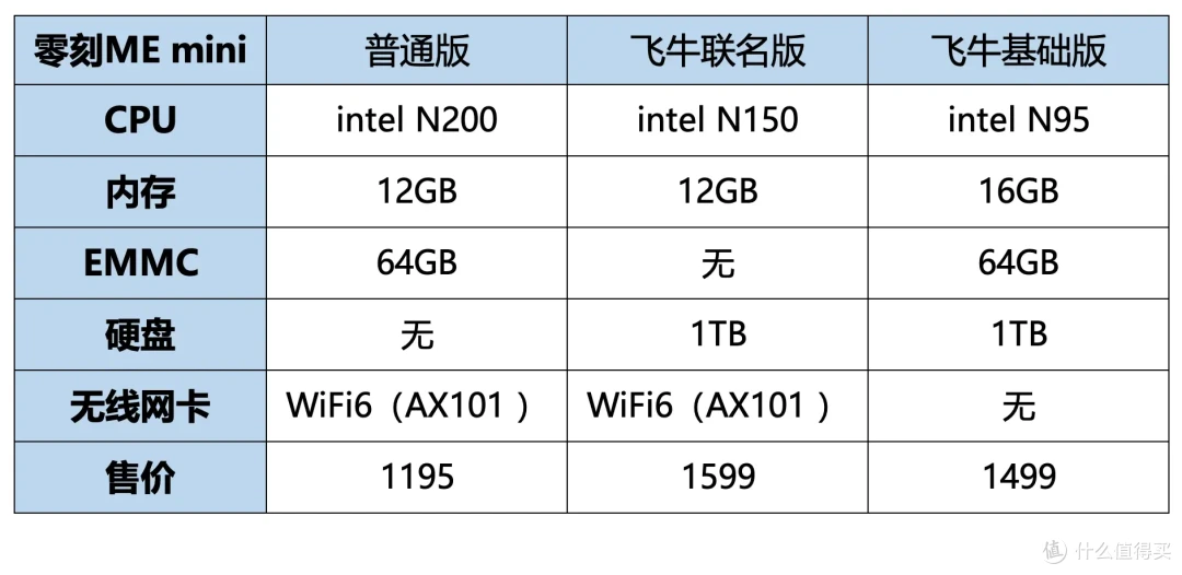 首款飞牛硬件联盟产品,零刻ME mini定制版fnOS体验