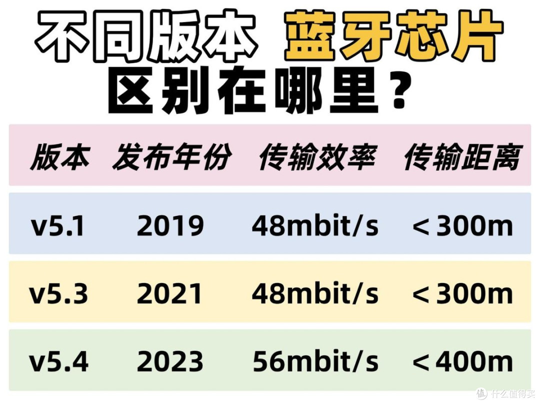 如何挑选开放式耳机？有哪些性价比高的开放式蓝牙耳机推荐？