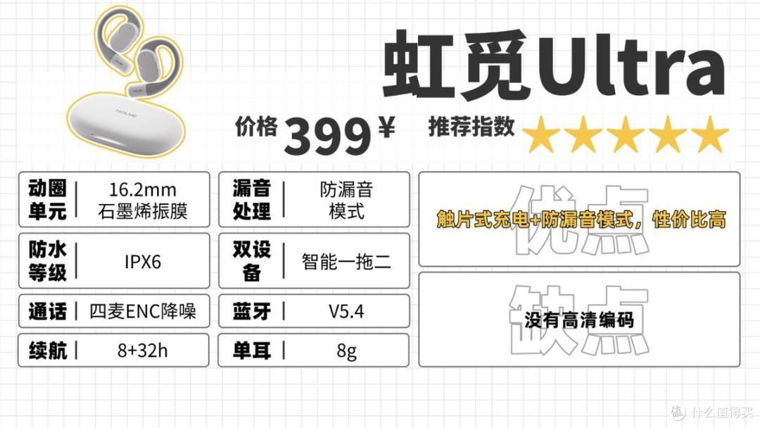 2025年开放式耳机怎么选？全价位挂耳式蓝牙耳机测评推荐