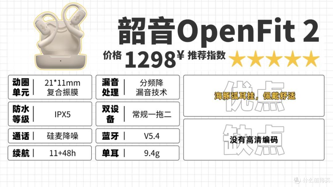 2025年开放式耳机怎么选？全价位挂耳式蓝牙耳机测评推荐