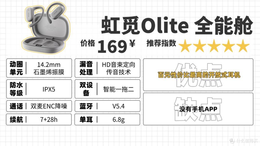 2025年开放式耳机怎么选？全价位挂耳式蓝牙耳机测评推荐