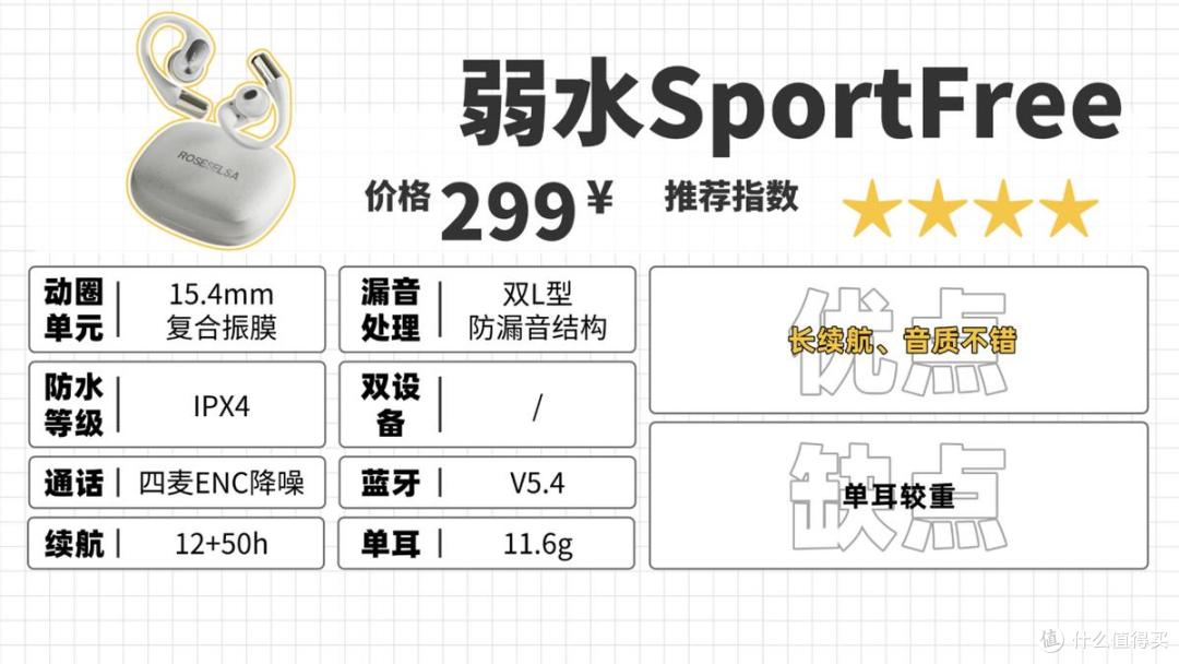 2025年开放式耳机怎么选？全价位挂耳式蓝牙耳机测评推荐