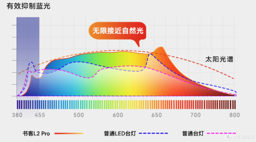 千元护眼台灯天花板?书客L2 Pro深度测评,结果超预期!