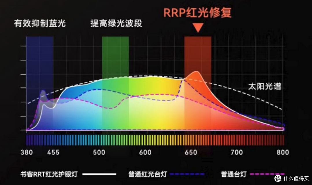千元护眼台灯天花板?书客L2 Pro深度测评,结果超预期!