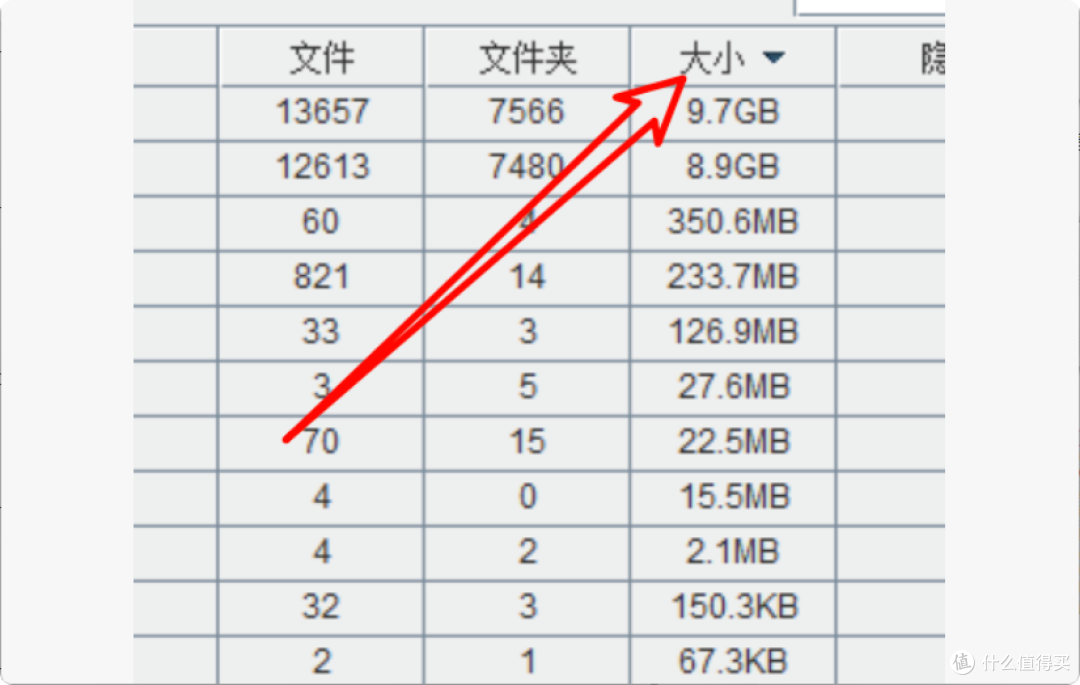电脑文件重复太多?这两个软件帮你轻松搞定!