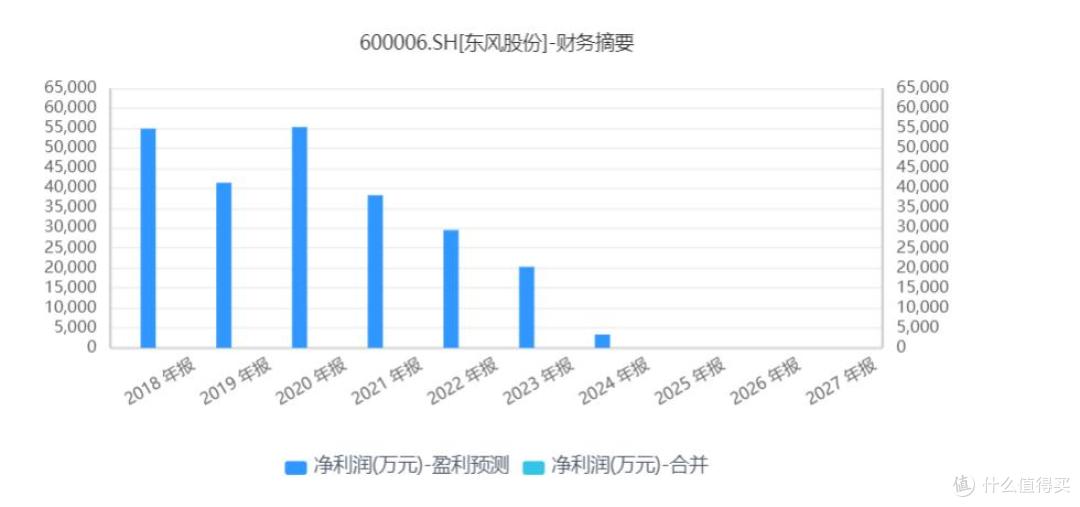 前路充满挑战，意欲“换笼上市”，港股能否拯救岚图汽车？