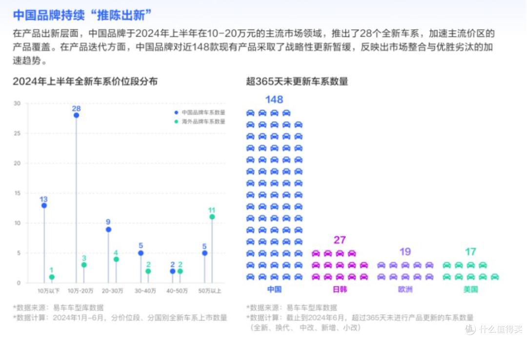 前路充满挑战，意欲“换笼上市”，港股能否拯救岚图汽车？