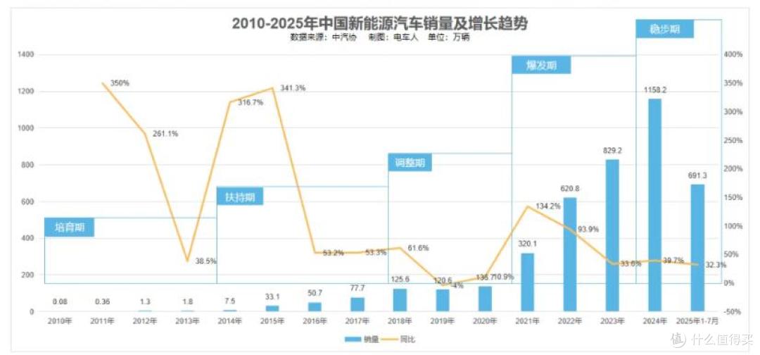 前路充满挑战，意欲“换笼上市”，港股能否拯救岚图汽车？