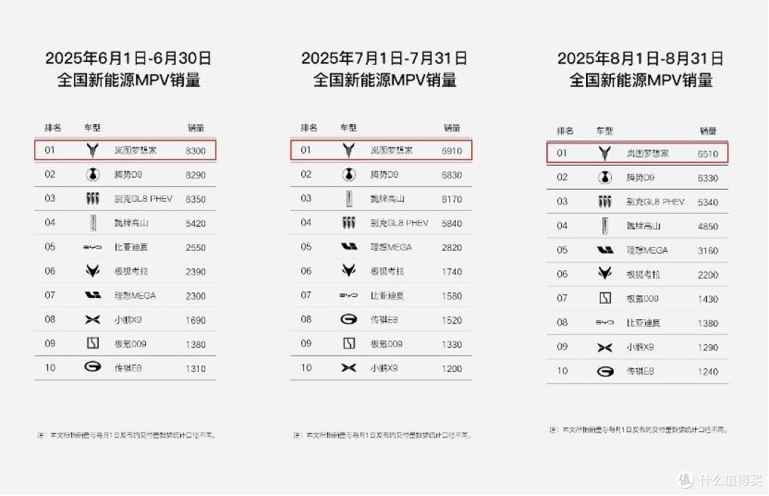 前路充满挑战，意欲“换笼上市”，港股能否拯救岚图汽车？