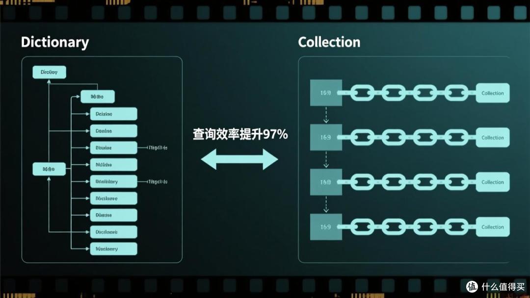 VBA性能生死局：一旦选错，百万级数据秒崩！