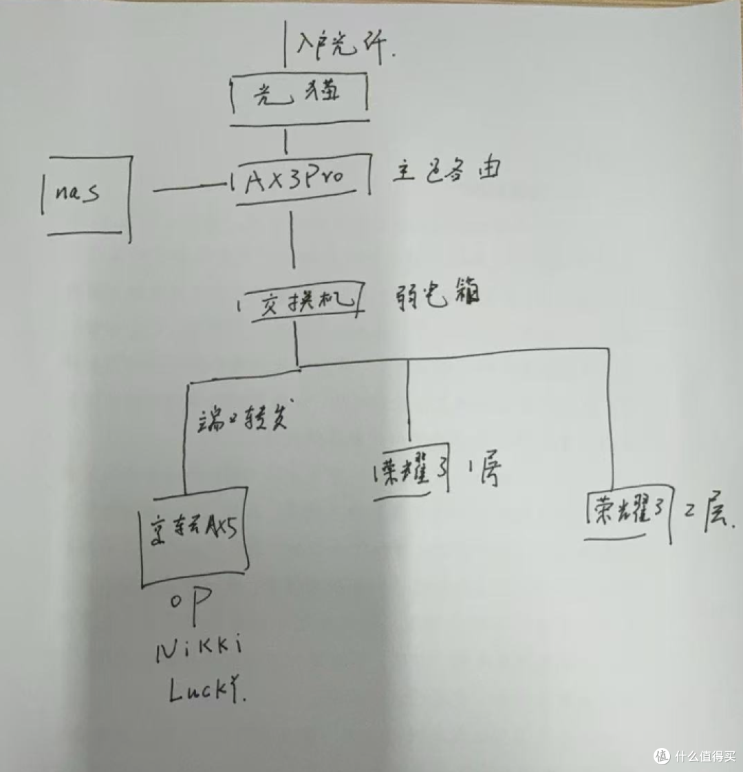 粉丝反馈网络问题：刷视频、朋友圈经常转圈！路由性能太差了