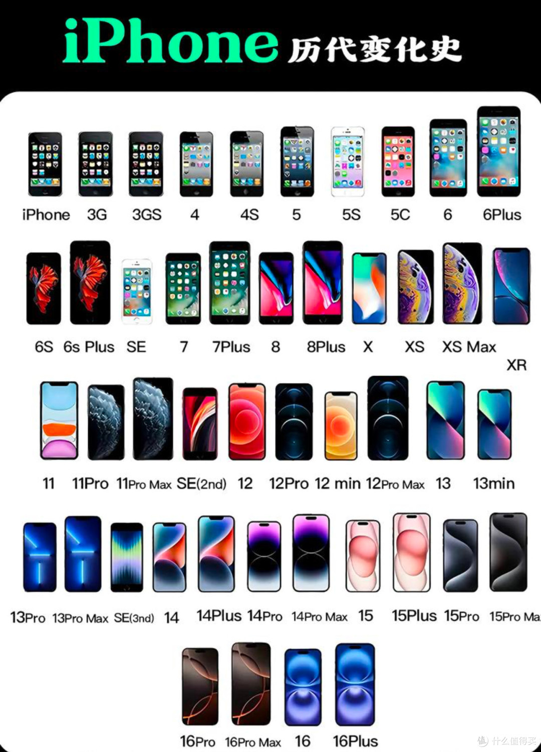 从初代到最新款，我的iPhone升级全记录