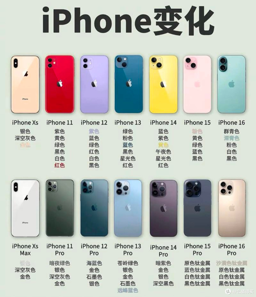 从初代到iPhone 16,我的苹果升级之路