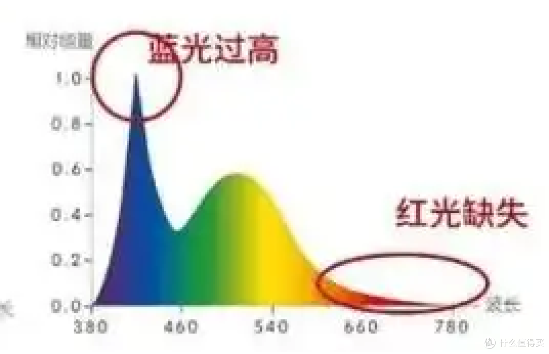 孩子护眼灯什么品牌好用又实惠?不伤孩子眼睛的护眼灯,精选推荐