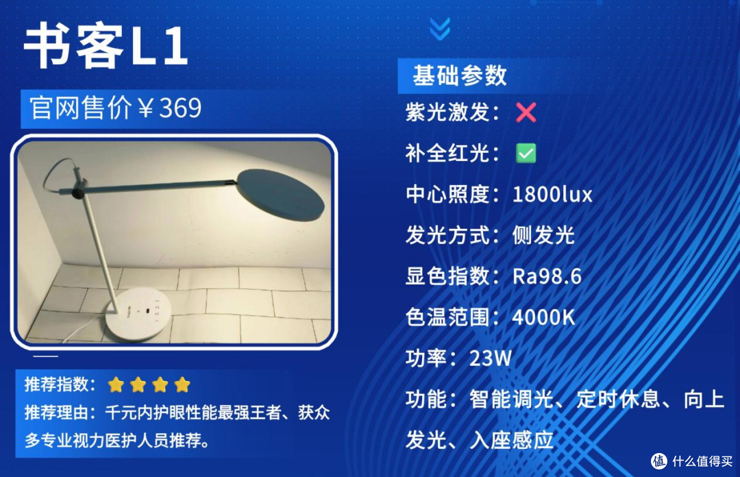 孩子护眼灯什么品牌好用又实惠?不伤孩子眼睛的护眼灯,精选推荐