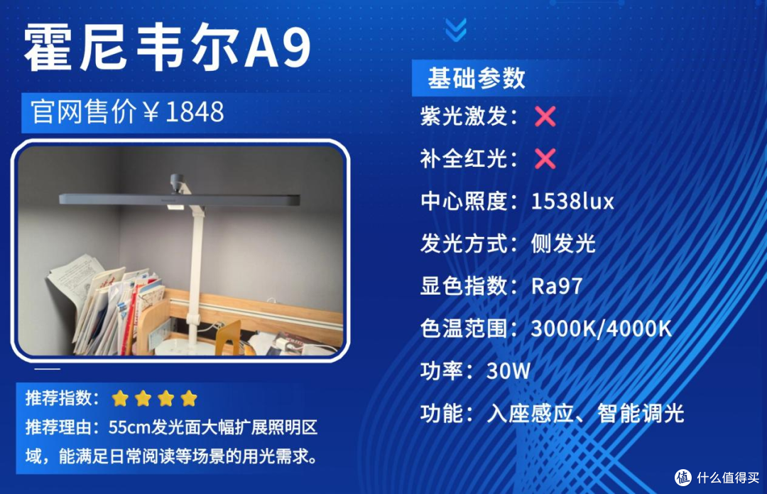 孩子护眼灯什么品牌好用又实惠?不伤孩子眼睛的护眼灯,精选推荐