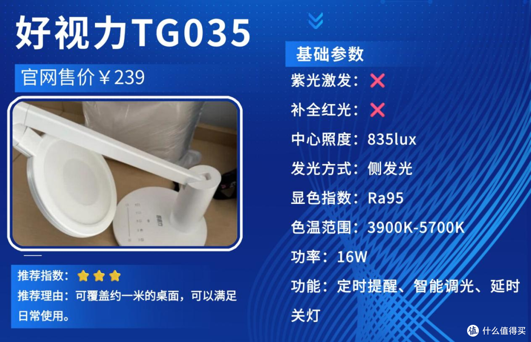 孩子护眼灯什么品牌好用又实惠?不伤孩子眼睛的护眼灯,精选推荐
