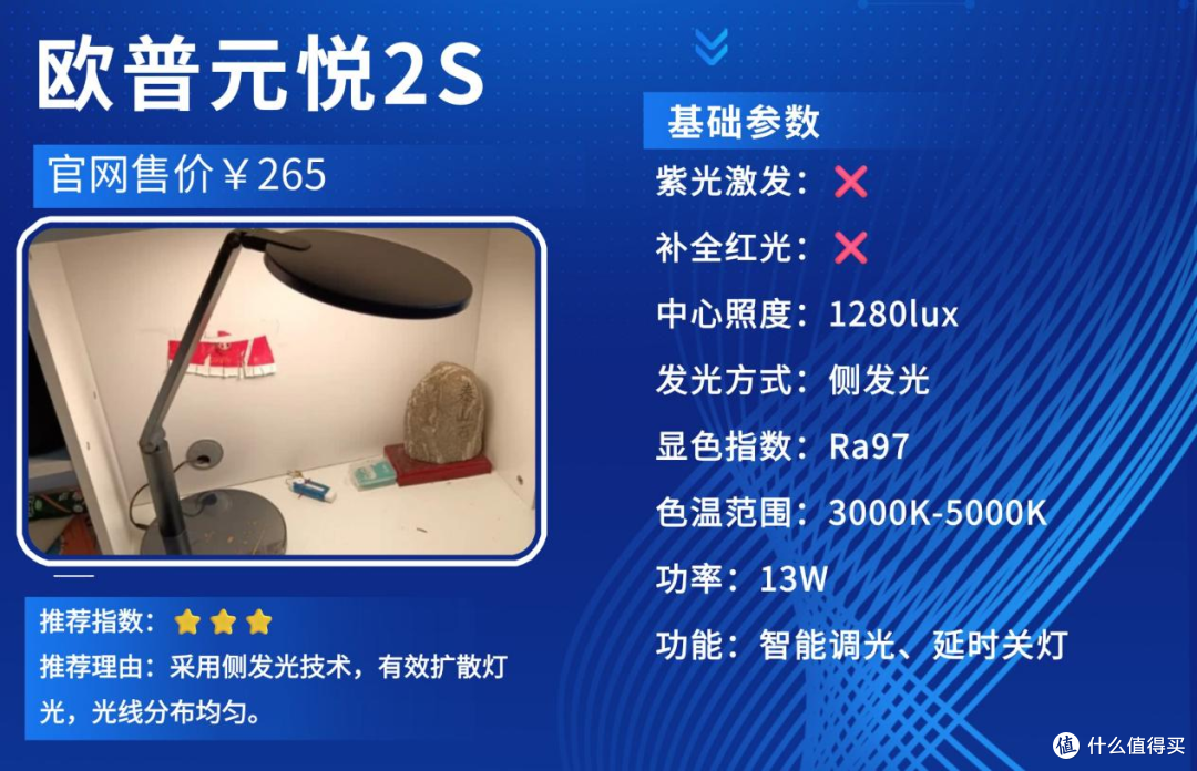 孩子护眼灯什么品牌好用又实惠?不伤孩子眼睛的护眼灯,精选推荐