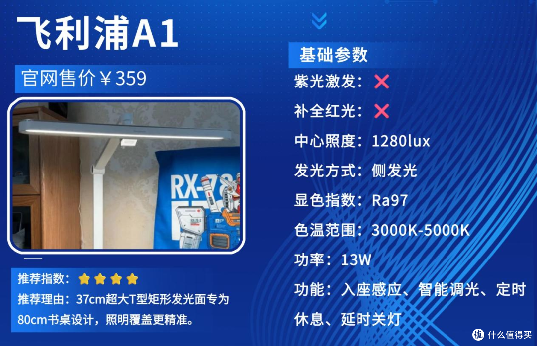 孩子护眼灯什么品牌好用又实惠?不伤孩子眼睛的护眼灯,精选推荐