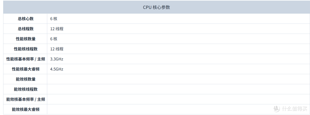 12代i5迷你主机，性能超6600H，而且还是全新