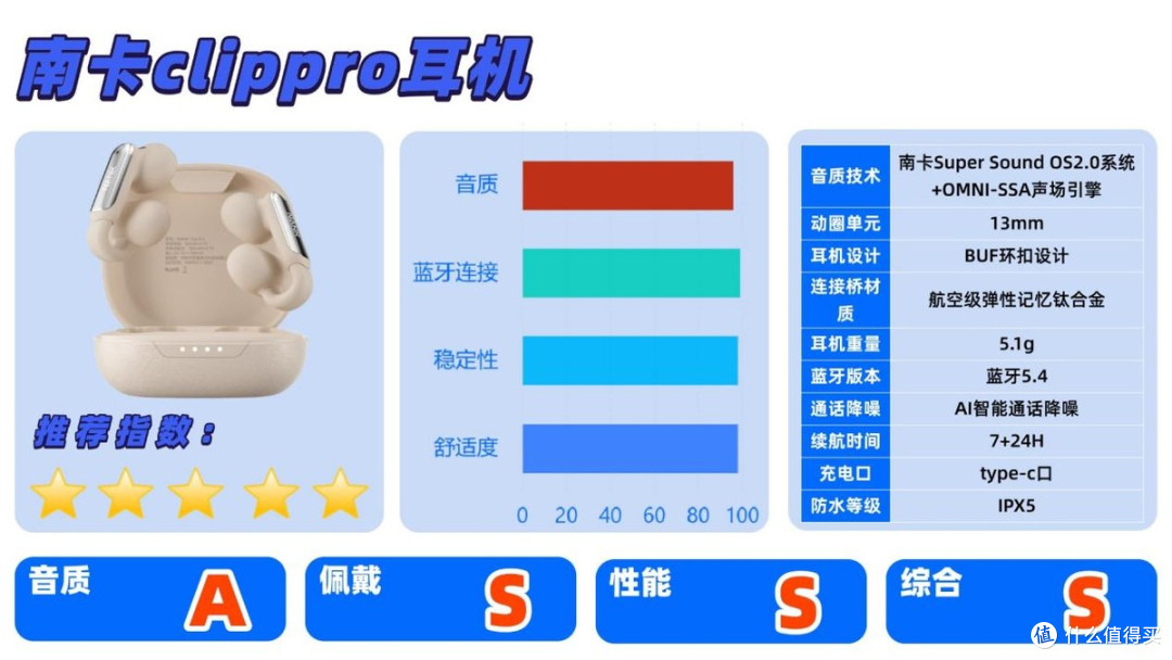 热门开放式耳机测评:华为、南卡、荣耀三款开放式耳机实测