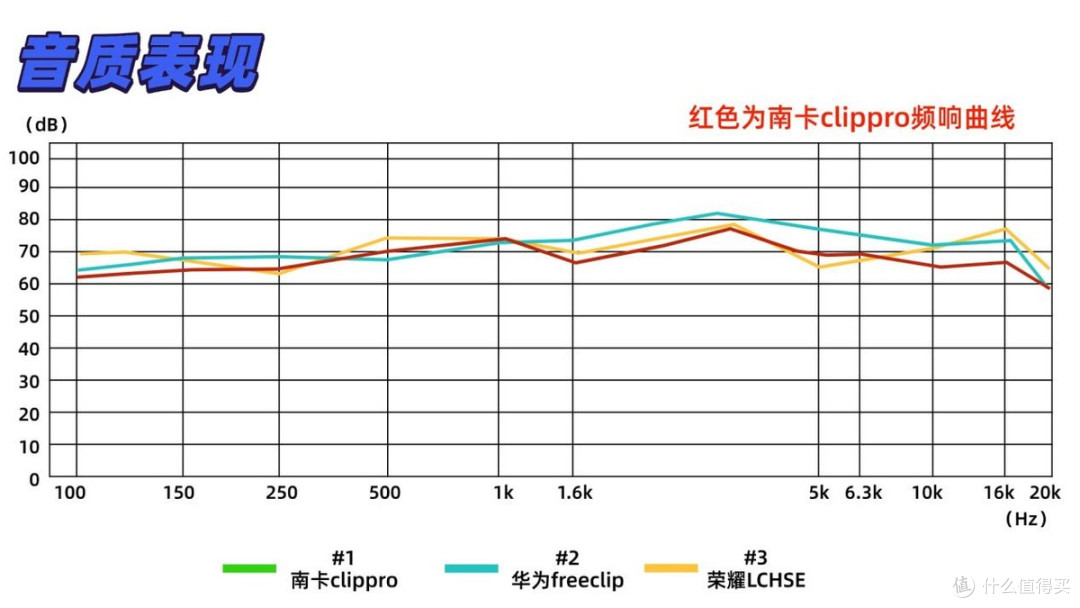 热门开放式耳机测评:华为、南卡、荣耀三款开放式耳机实测
