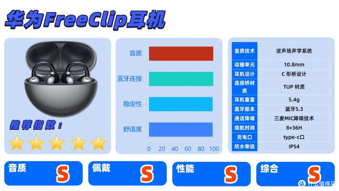热门开放式耳机测评:华为、南卡、荣耀三款开放式耳机实测