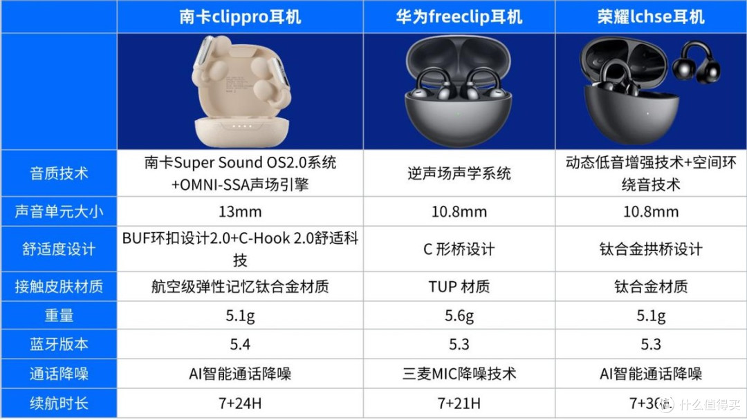 热门开放式耳机测评:华为、南卡、荣耀三款开放式耳机实测