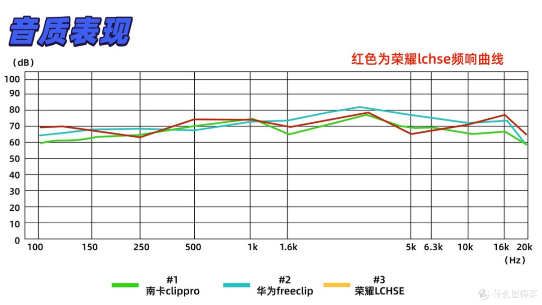 热门开放式耳机测评:华为、南卡、荣耀三款开放式耳机实测