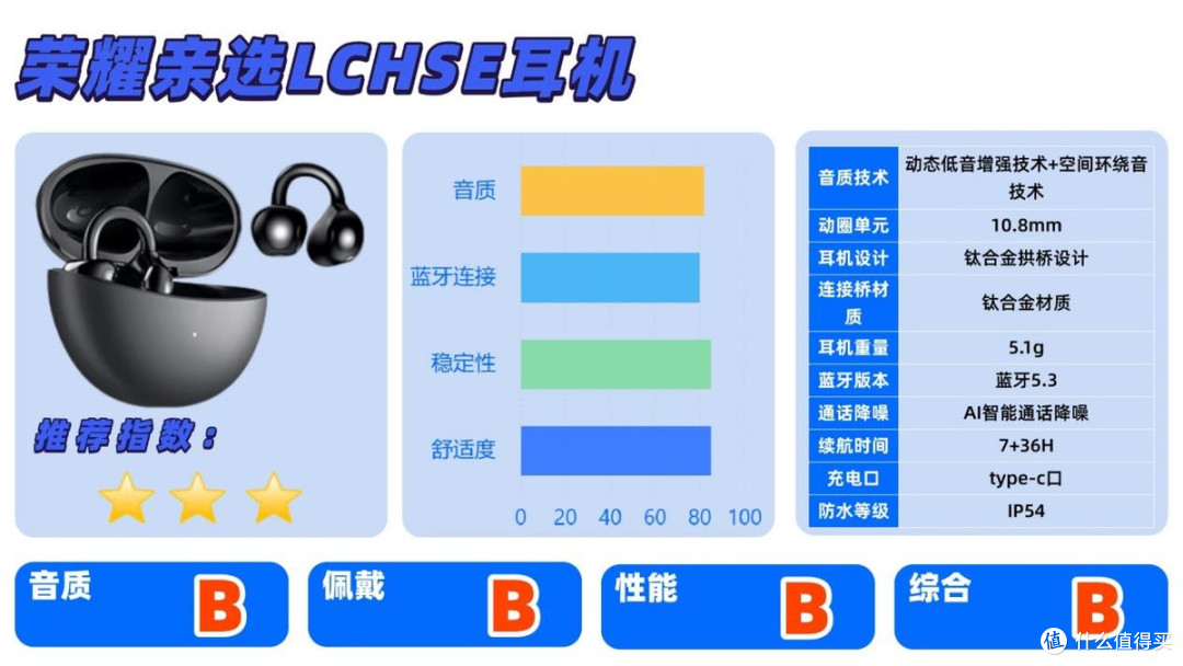 热门开放式耳机测评:华为、南卡、荣耀三款开放式耳机实测