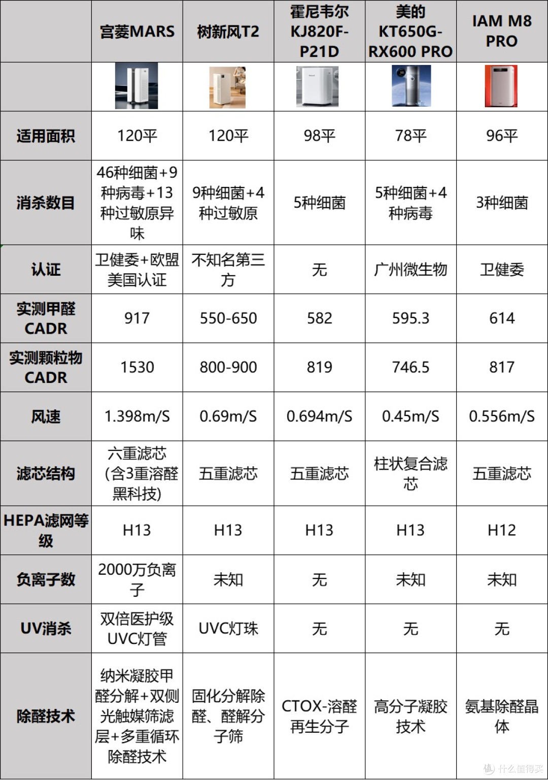 空气净化器怎么选?十款除异味效果好机型,优缺点揭秘