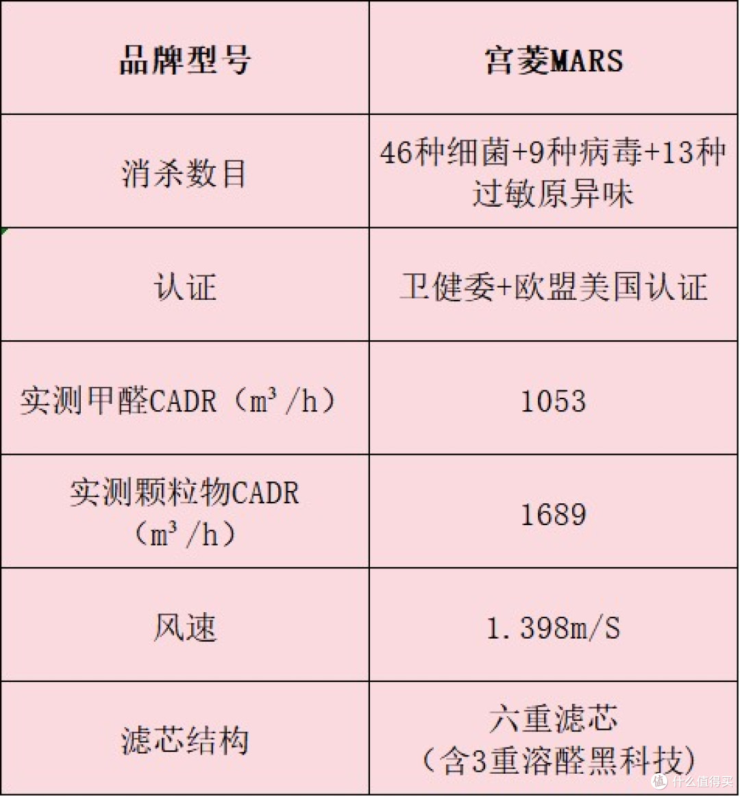 空气净化器怎么选?十款除异味效果好机型,优缺点揭秘