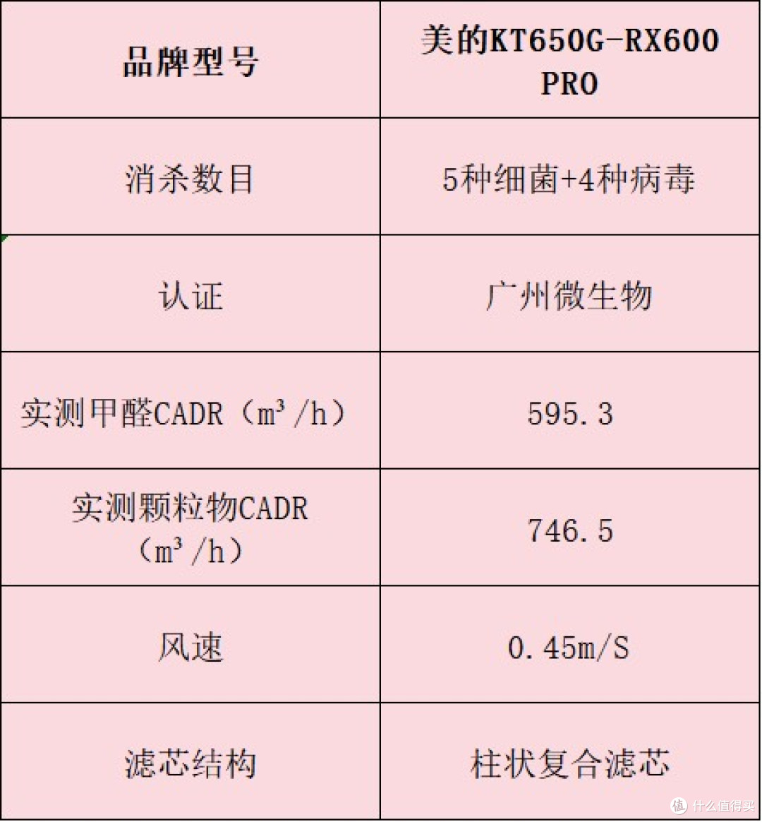 空气净化器怎么选?十款除异味效果好机型,优缺点揭秘
