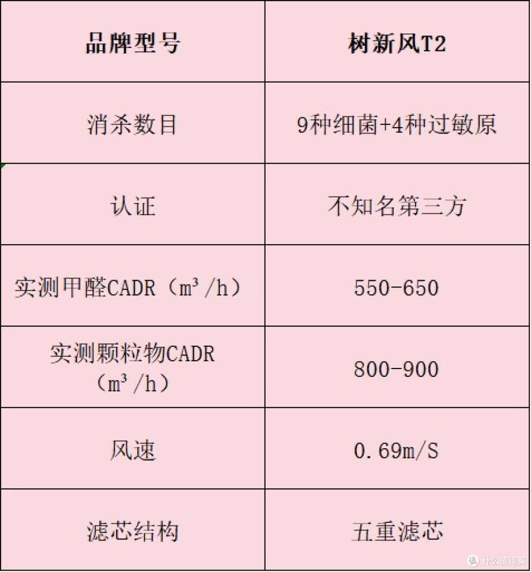 空气净化器怎么选?十款除异味效果好机型,优缺点揭秘