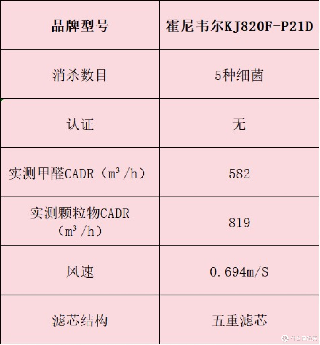 空气净化器怎么选?十款除异味效果好机型,优缺点揭秘