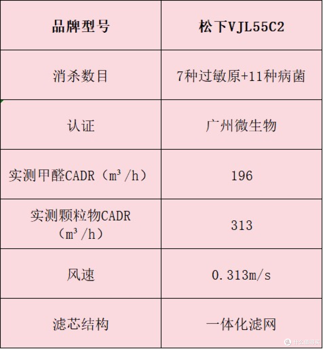 空气净化器怎么选?十款除异味效果好机型,优缺点揭秘