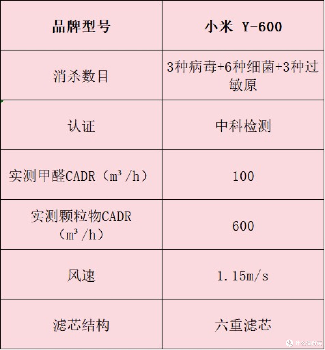 空气净化器怎么选?十款除异味效果好机型,优缺点揭秘