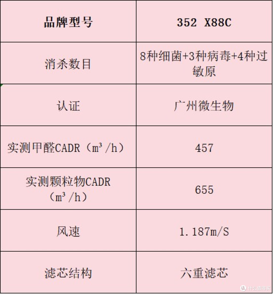 空气净化器怎么选?十款除异味效果好机型,优缺点揭秘