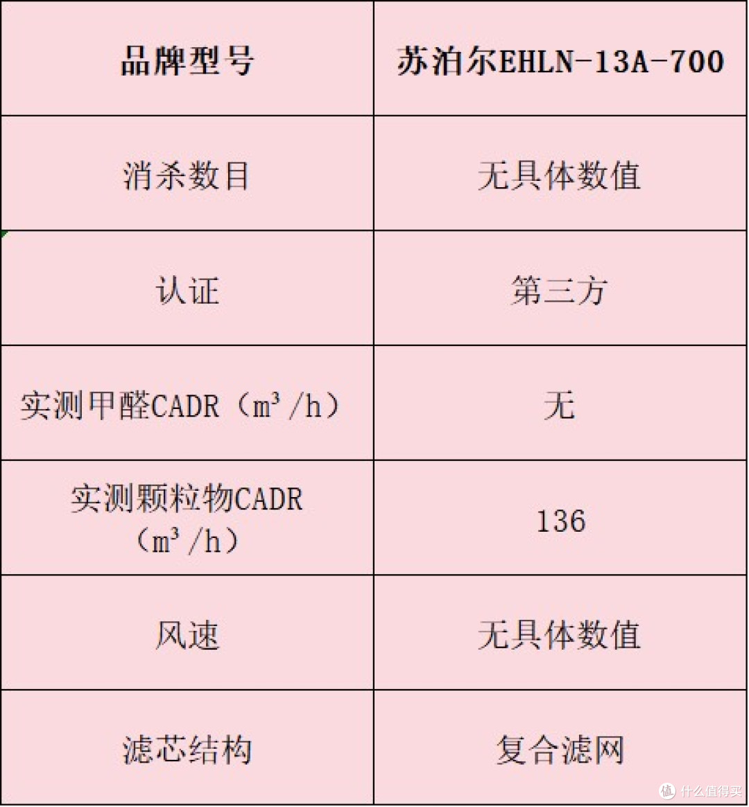 空气净化器怎么选?十款除异味效果好机型,优缺点揭秘