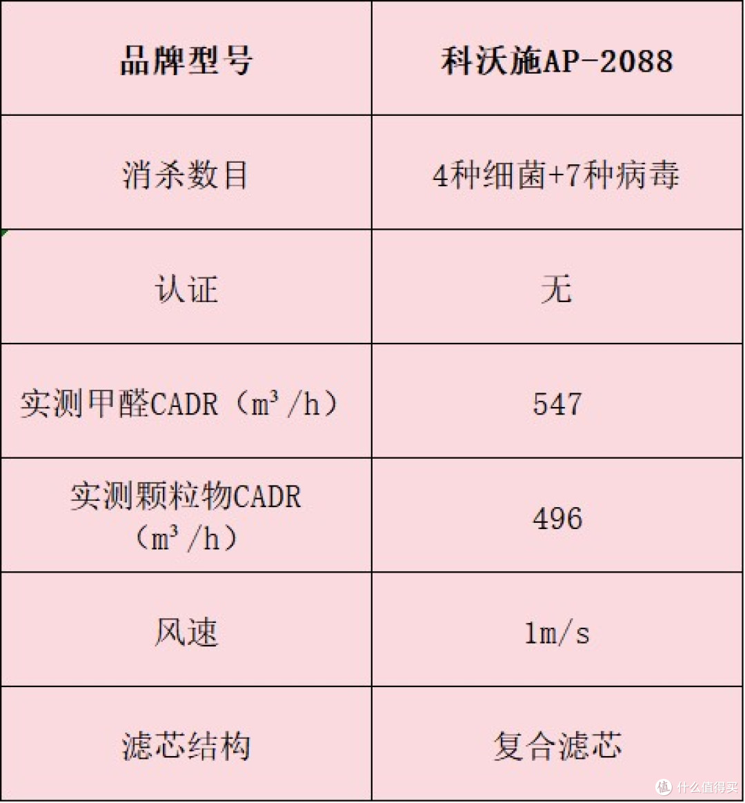 空气净化器怎么选?十款除异味效果好机型,优缺点揭秘