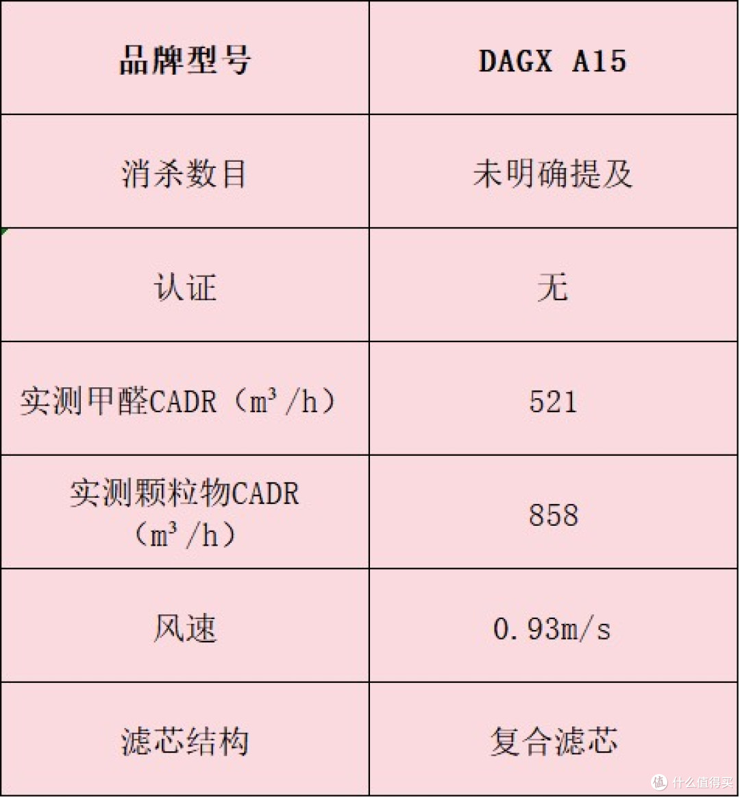 空气净化器怎么选?十款除异味效果好机型,优缺点揭秘