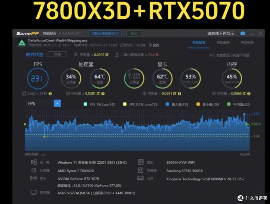 高性价比全能Ultra5 230F，三角洲行动神U